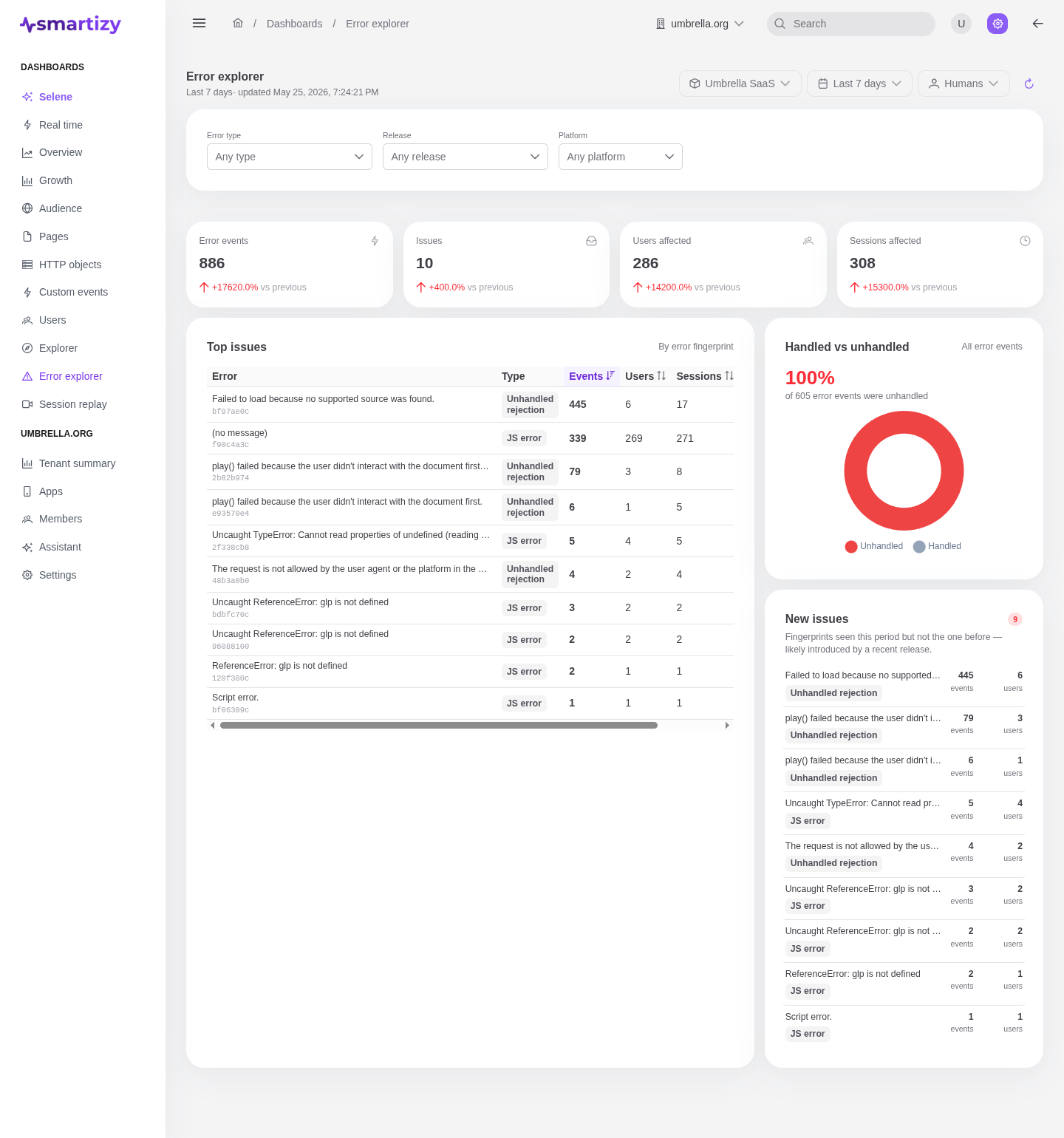 The Error explorer dashboard