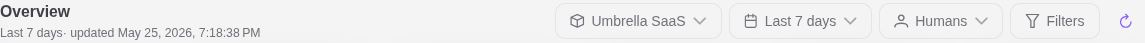 The shared dashboard scope bar with app, period, audience, and filter controls