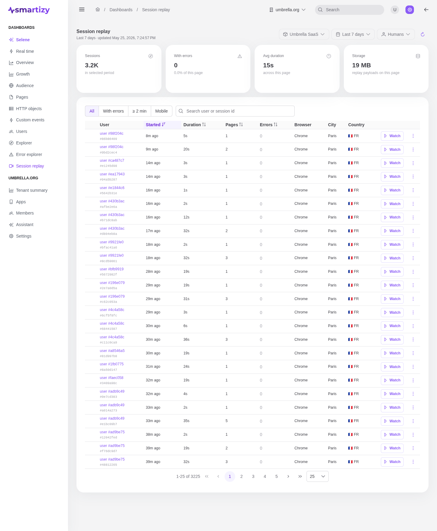 The Session replay dashboard